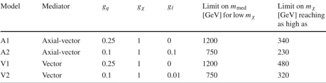 Figure 5 (left) shows the contours corresponding to a 90%