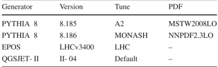 Table 1 Summary of MC generators used to compare to the corrected data. The generator, its version, the corresponding tune and the parton distribution function are given