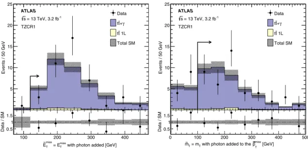 Figure 3 shows distributions of the key variables for STCR1 with all requirements applied except for that on the quantity plotted