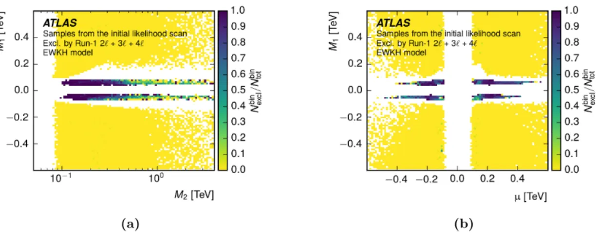 Figure 4. The bin-by-bin fraction of models excluded as a 2D function of model parameters