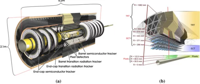 Fig. 1 Schematic views of the ATLAS Run 1 inner detector: a barrel and end-cap sections; b cross section of the barrel section showing the TRT, SCT, and pixel sub-detectors