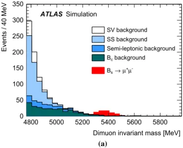 Table 1 Description of the eight variables used in the discrimination between signal muons and those from hadron decays in flight and  punch-throughs