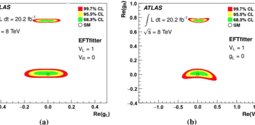 Table 5 Allowed ranges for the anomalous couplings V R , g L , and g R at 95% CL. The limits are derived using the measured W helicity fractions using the leptonic analyser for events with ≥2 b-tags (combination of the two channels, electron and muon)