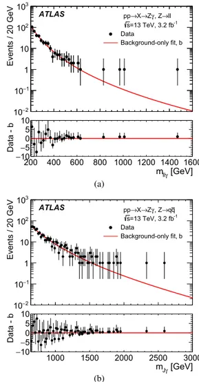 Fig. 3. Distribution of the reconstructed Z γ invariant mass in events in which the Z boson decays to (a) electron or muon pairs, or (b) to hadrons reconstructed as a single, large-radius jet