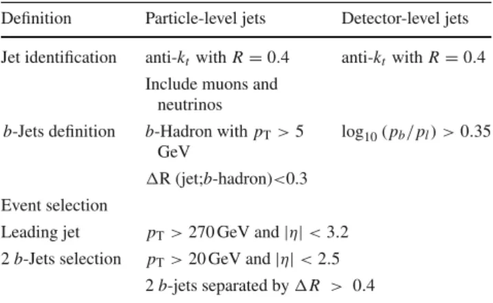 Table 2 Fiducial phase space of the measurement. The definition and the selection requirements for particle-level and detector-level jets are given