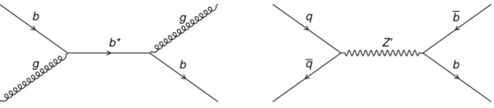 Fig. 1. Leading-order Feynman diagrams for the two processes considered: gb → b ∗ → bg and q q ¯ → Z  → b b