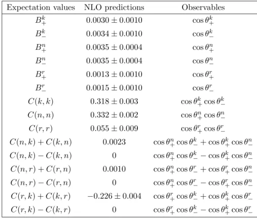 Table 1. List of the observables and corresponding expectation values measured in this analysis.