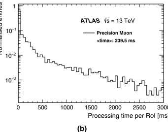 Fig. 21 Processing times per RoI for the a fast MS-only and fast com- com-bined algorithms and b precision muon-finding algorithm
