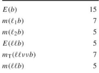Table 3 Number of iterations chosen in the unfolding procedure for each of the observables used in the measurement ObservableNumber of iterationsE(b) 15m(1b)7 m ( 2 b ) 5 E (b) 5 m T (ννb) 7 m (b) 5