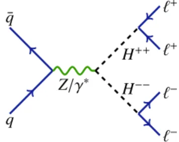 Fig. 1 Feynman diagram of the pair production process pp → H ++ H −− . The analysis studies only the electron and muon channels, where at least one of the lepton pairs is e ± e ± , e ± μ ± , or μ ± μ ±