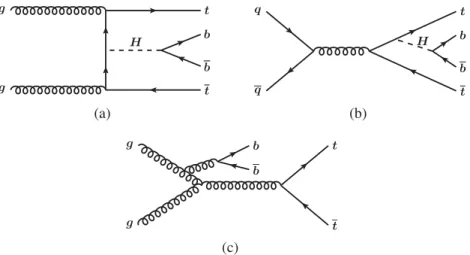 FIG. 1. Representative tree-level Feynman diagrams for (a) t-channel and (b) s-channel production of the Higgs boson in association with a top-quark pair (t¯tH) and the subsequent decay of the Higgs boson to b ¯b, and (c) for the main background, t¯t þ b ¯