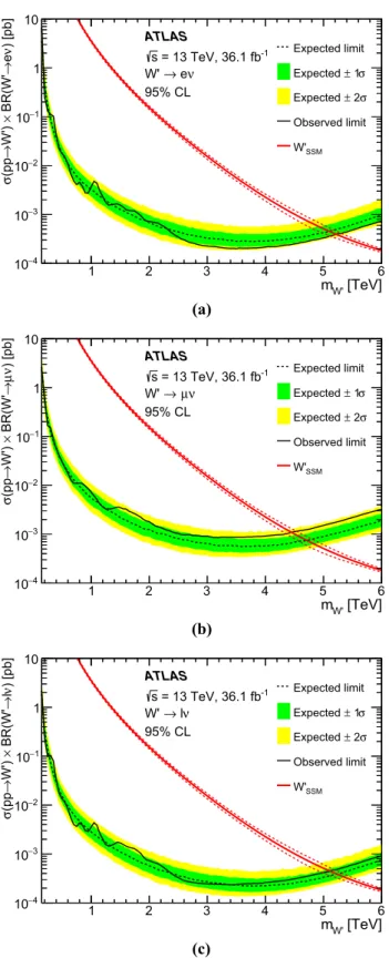 Fig. 2 Observed (solid black line) and expected (dashed black line) upper limits on cross-section times branching ratio (σ × BR) as a  func-tion of the SSM W  boson mass in the a electron, b muon and c combined electron and muon channels