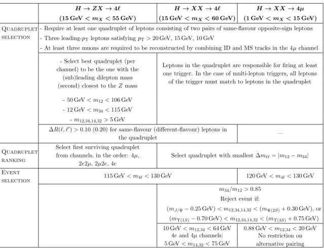 Table 1. Summary of the event selection of the different analyses described in this paper