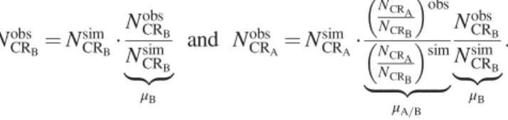 FIG. 8. Normalization factors μ top and μ W of the top and W þ jets backgrounds in the m eff bins of the 2J, 4J high-x, 4J low-x, and 6J SRs obtained with the background-only fit