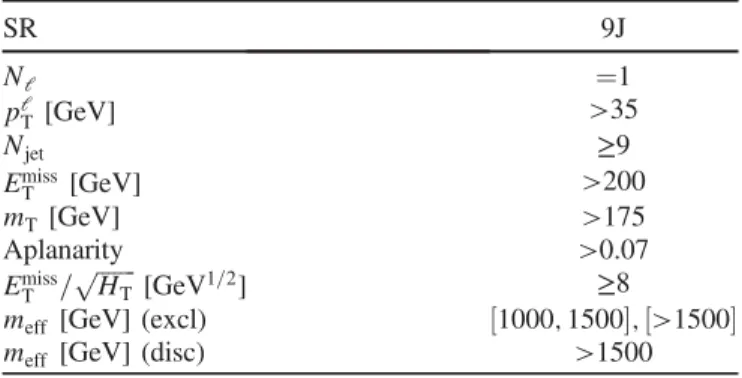 TABLE IV. Overview of the control and validation region selection criteria corresponding to the 2J SR