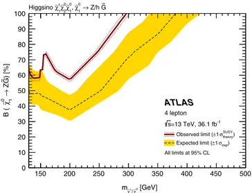 FIG. 9. Expected (dashed) and observed (solid) 95% C.L.