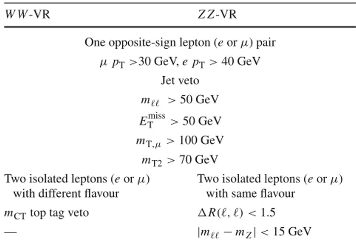 Table 7 The W W -VR (left) and Z Z -VR (right) definitions