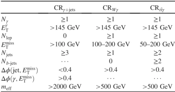 TABLE V. The expected and observed numbers of events in the photon þ jets signal regions