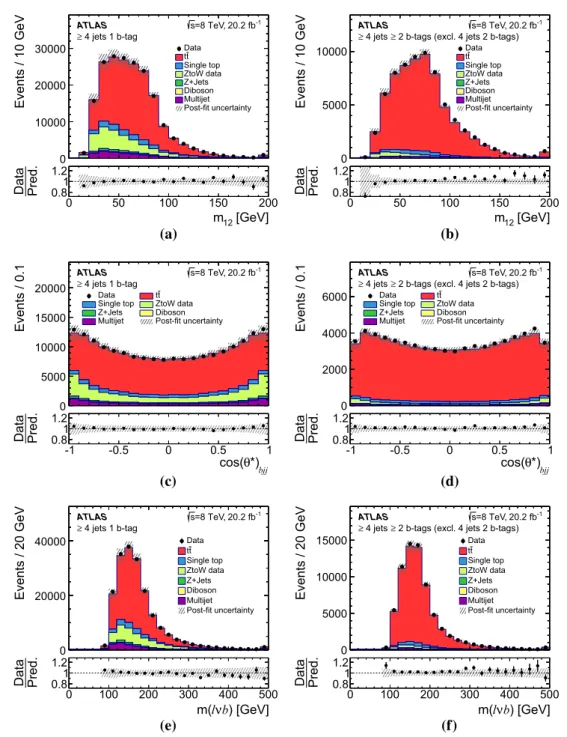 Fig. 7 Distributions of the three most discriminating NN input vari- vari-ables for (left) SR1 and (right) SR3