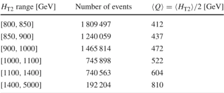Table 1 Summary of the H T2 bins used in the analysis. The table shows the number of events falling into each energy bin together with the value of the scale Q at which the coupling constant α s is measured H T2 range [GeV] Number of events Q = H T2 /2