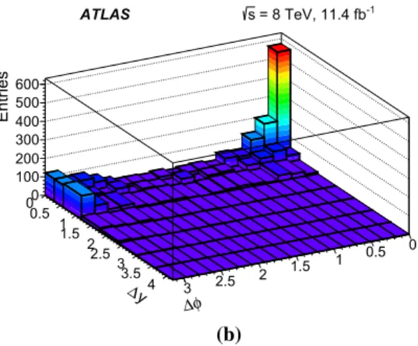 Fig. 7 The 2-D data-driven templates of y against φ for a DPS obtained by combining J /ψ pairs from different events and  normalis-ing to the data and b SPS obtained by subtractnormalis-ing the normalised DPS