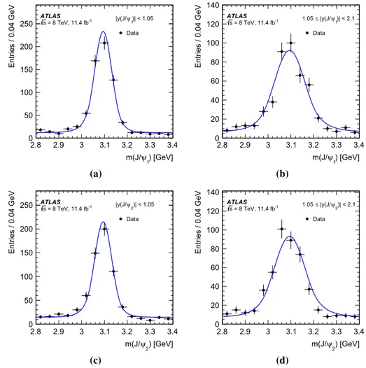 Fig. 2 The 1-D projections of the non-weighted invariant mass spectrum fit of the leading J /ψ in the a central and b forward rapidity regions as well as the sub-leading J /ψ in the c central and d forward rapidity regions.