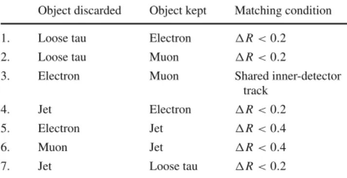 Table 1 Overview of the successive steps in the overlap removal algo- algo-rithm
