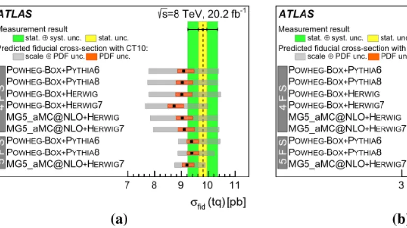 Figure 11 compares the observed value of R t to predic- predic-tions based on several different PDFs