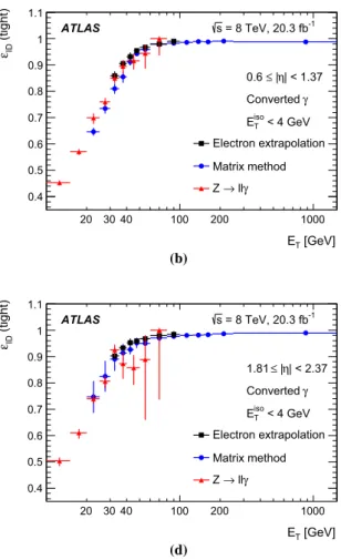 Fig. 8 Comparison of the data-driven measurements of the identifica- identifica-tion efficiency for converted photons as a funcidentifica-tion of E T in the region 10 GeV &lt; E T &lt; 1500 GeV, for the four pseudorapidity intervals