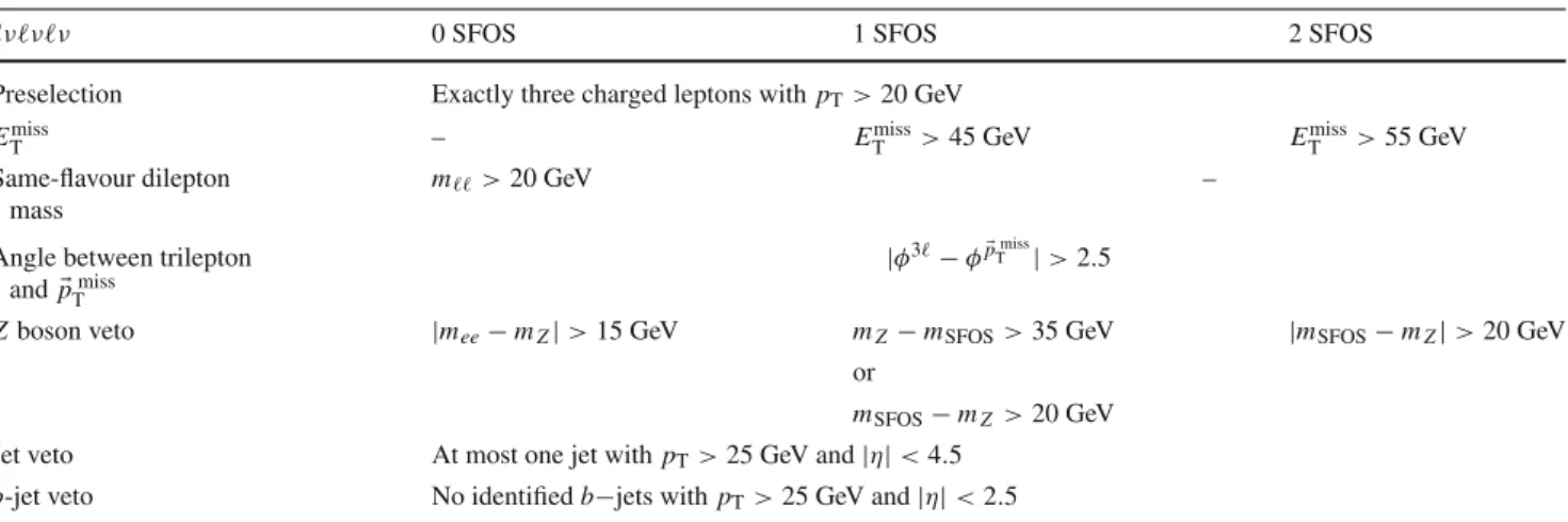 Table 1 Selection criteria for the ννν channel, split based on the number of SFOS lepton pairs: 0 SFOS, 1 SFOS, and 2 SFOS