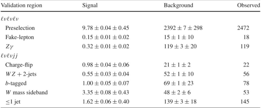 Table 3 Expected numbers of signal and background events in the VRs compared to the numbers of events observed in data