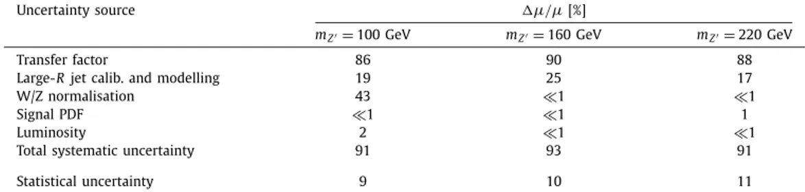 Fig. 6. Observed and expected limits at 95% conﬁdence level on the coupling (g q ) from the lepto-phobic axial-vector Z  model [30–32], for the combination of the ISR jet and ISR γ channels.