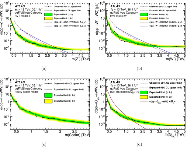 Figure 7. The observed and expected cross-section upper limits at the 95% confidence level for W V production in the ggF/q¯ q category are presented as a function of the resonance mass.