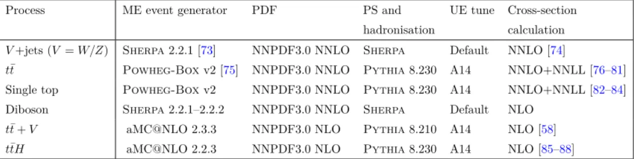 Table 1 . The SM background MC simulation samples used in this paper. Generator, PDF set, parton shower, tune used for the underlying event (UE), and order in α S of cross-section calculations used for yield normalisation, are shown for each process consid