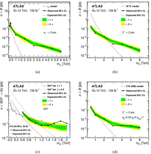 Figure 5. Observed (filled circles) and expected (dotted line with uncertainty bands) 95%