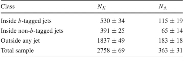 Table 4 The numbers of K S 0 and  particles (N K and N  ) recon- recon-structed in the data after sideband background subtraction for each class and for the total sample with their statistical uncertainties