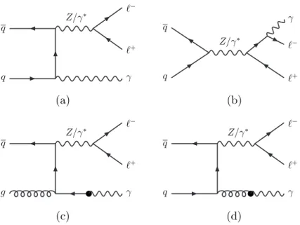 Figure 1. Feynman diagrams for ` + ` − γ production: (a) initial-state photon radiation from a quark line; (b) final-state photon radiation from a lepton; and (c,d) contributions from the Z + q(g) processes in which a photon is produced from the fragmentat