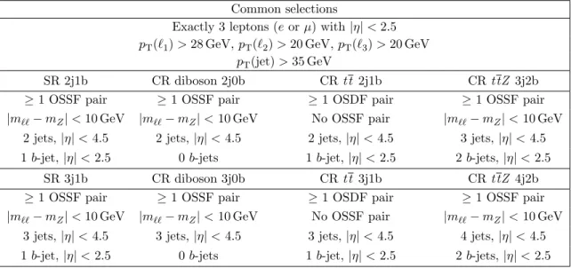 Table 1 summarises the selection criteria applied across all the regions considered.