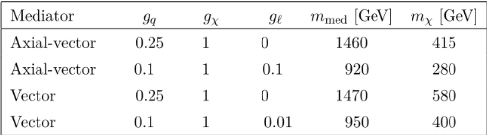 Table 8. Observed limits at 95% CL on m med and m χ for the mediators and couplings to quarks, DM particles, and leptons considered for each model