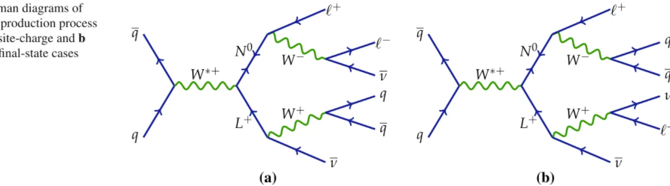 Fig. 1 Feynman diagrams of the dominant production process in the a opposite-charge and b same-charge final-state cases