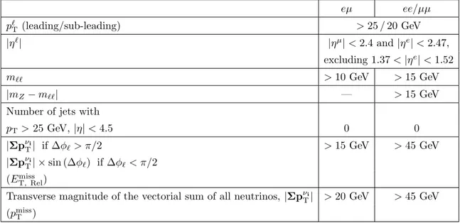 Table 4. Definitions of the respective fiducial regions used in the calculation of σ eµ fid (W W ), σ ee fid (W W ) and σ µµfid (W W )