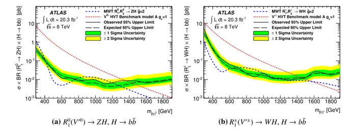 Fig. 4 Observed 95 % CL exclusion contours in the HVT parameter space {(g 2 /g V )c F , g V c H } for resonances of mass 1 TeV, 1.5 TeV and 1.8 TeV 
