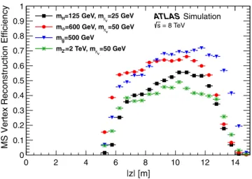 TABLE V. Summary of criteria for good MS vertices in the barrel and endcap regions.