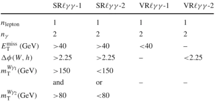 Table 5 Selection requirements for the signal and validation regions of the one lepton and two photons channel