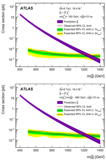 Fig. 9 The excluded range of lifetimes as a function of gluino mass for gluino R-hadrons decaying into t ¯t plus a light neutralino of mass m ( ˜χ 1 0 ) = 100 GeV (top) or a heavy neutralino of mass m( ˜χ 1 0 ) = m( ˜g)−