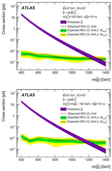 Fig. 7 The excluded range of lifetimes as a function of gluino mass for gluino R-hadrons decaying into g /q ¯q plus a light neutralino of mass m ( ˜χ 1 0 ) = 100 GeV (top) or a heavy neutralino of mass m( ˜χ 1 0 ) = m( ˜g)−