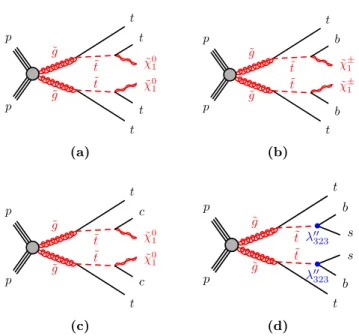 Figure 6. Decay topologies in the gluino-stop simplified models with the top squark decays: (a)