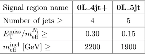 Table 8. Additional 0L signal regions optimized to increase the sensitivity of the search for left- left-handed squarks within the pMSSM.