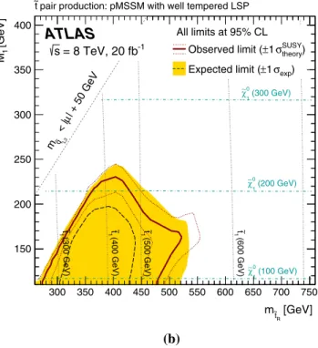 Fig. 14 Expected and observed 95 % CL exclusion limits for the pMSSM model with well-tempered neutralinos as a function of M 1