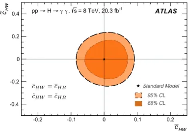 Fig. 6. The 68% (dark) and 95% (light) conﬁdence regions for the ﬁt to the c ¯ HW and